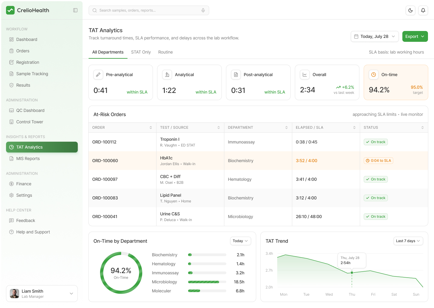 Multi-center lab finance reports
